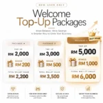 New User Welcome Wallet Top-Up Packages Malaysia – Sunshine Wallet Bonus Promotion