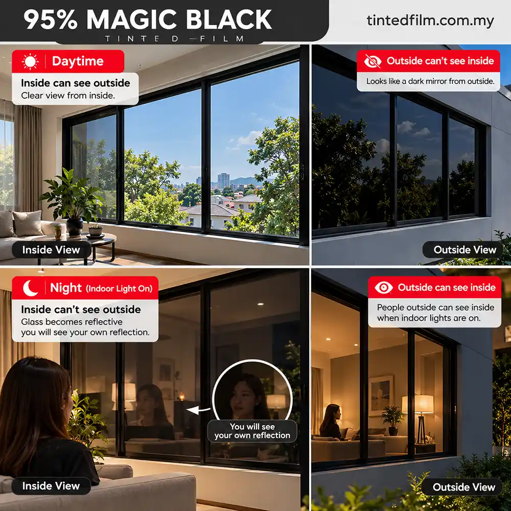 Magic Privacy Black tinted film showing daytime outward visibility and nighttime indoor reflection and outside visibility